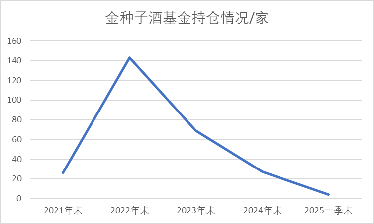 数据来源：Wind