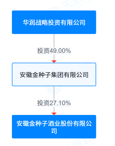 图片来源：天眼查
