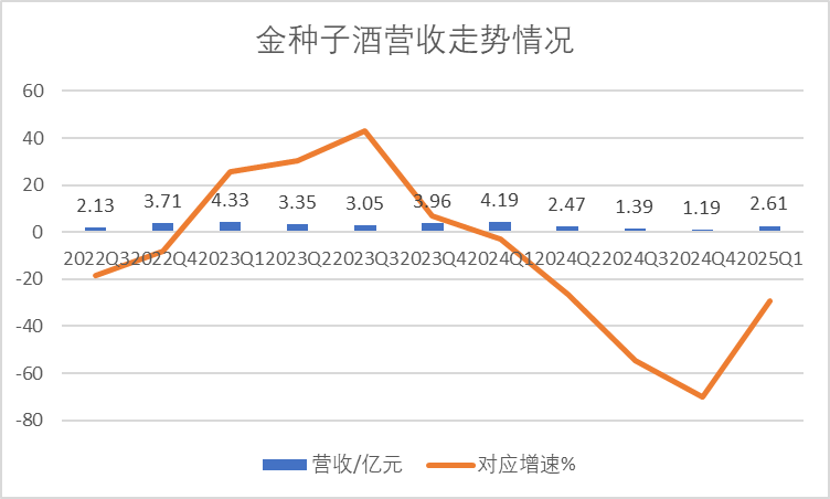 数据来源：Wind