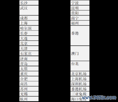 数据来源：壹评级整理
