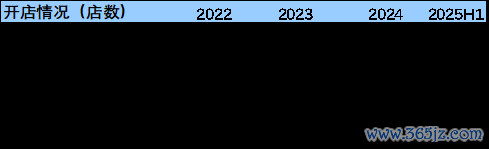 资料来源：公司数据，壹评级整理