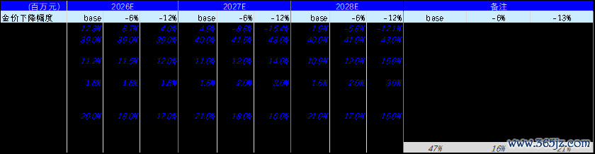 资料来源：壹评级整理，